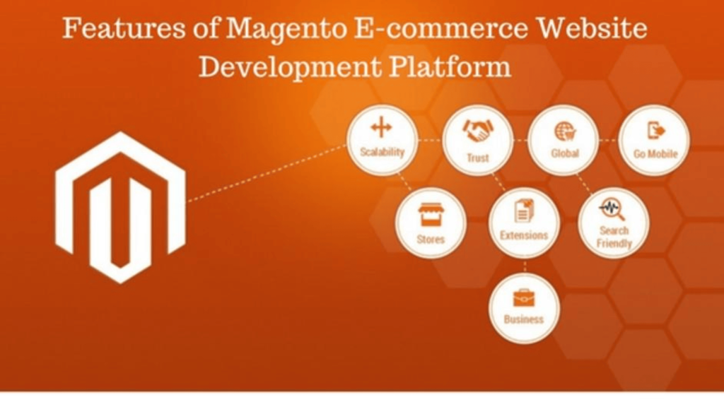 What is Magento and Why is it Popular for eCommerce Businesses? 1 magento